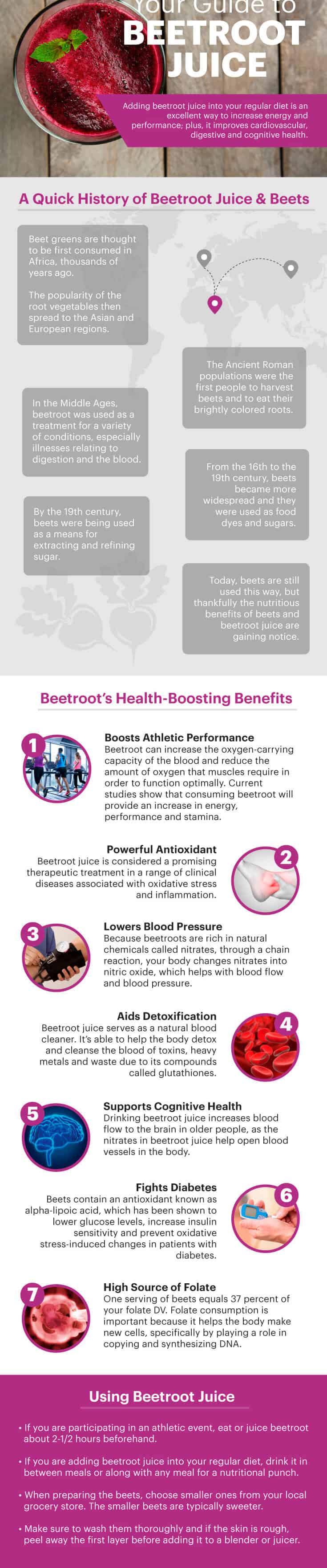 Beetroot juice guide - Dr. Axe