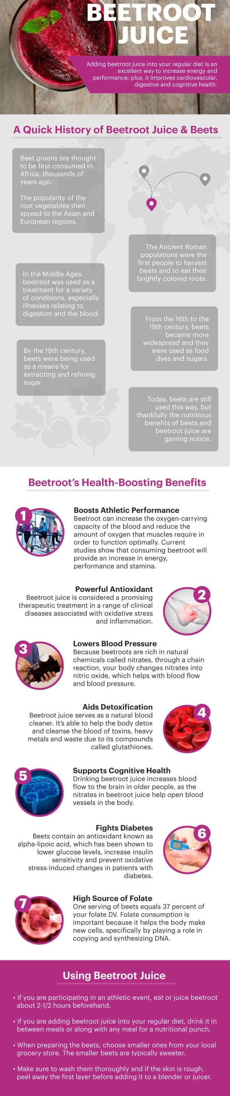 Beet Juice Benefits, Nutrition and How to Make - Dr. Axe