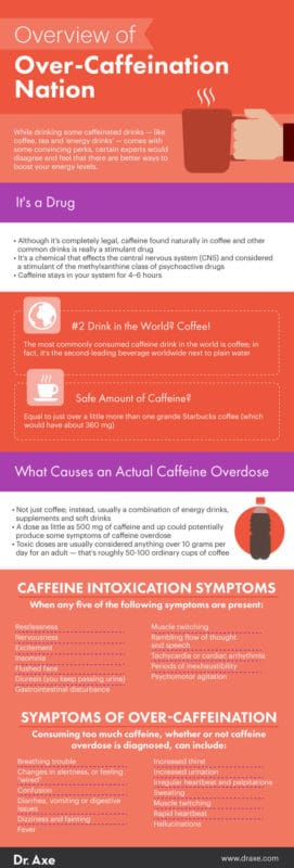 caffeine overdose home treatment