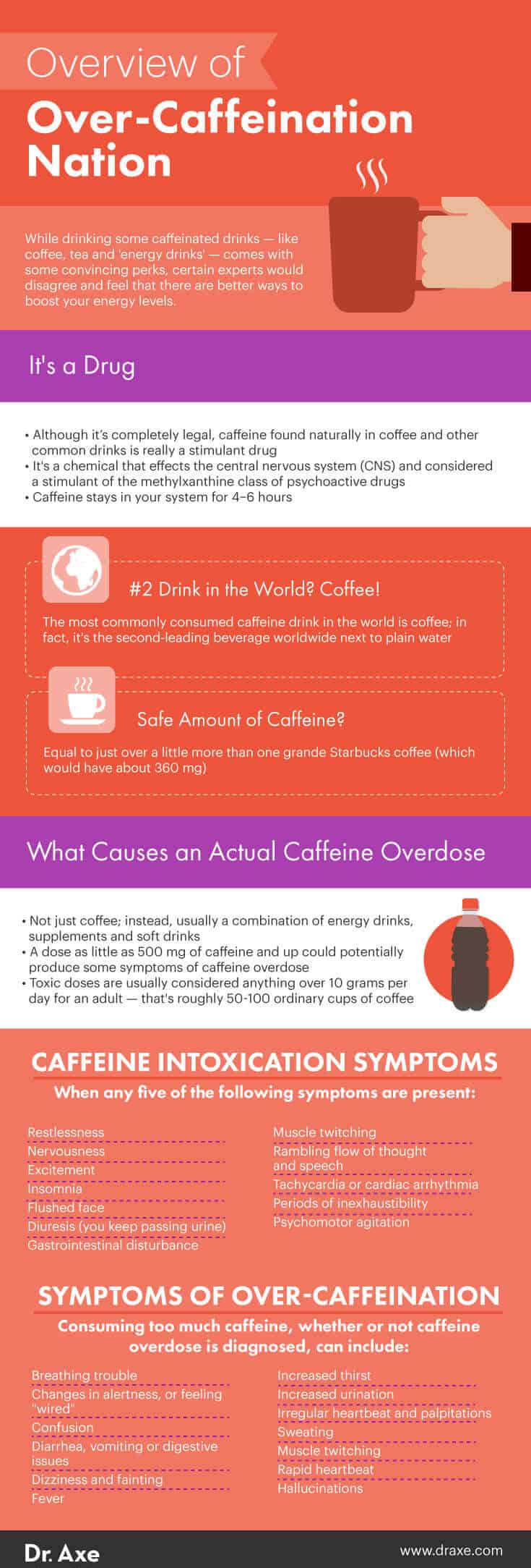 Caffeine overdose infographic - Dr. Axe
