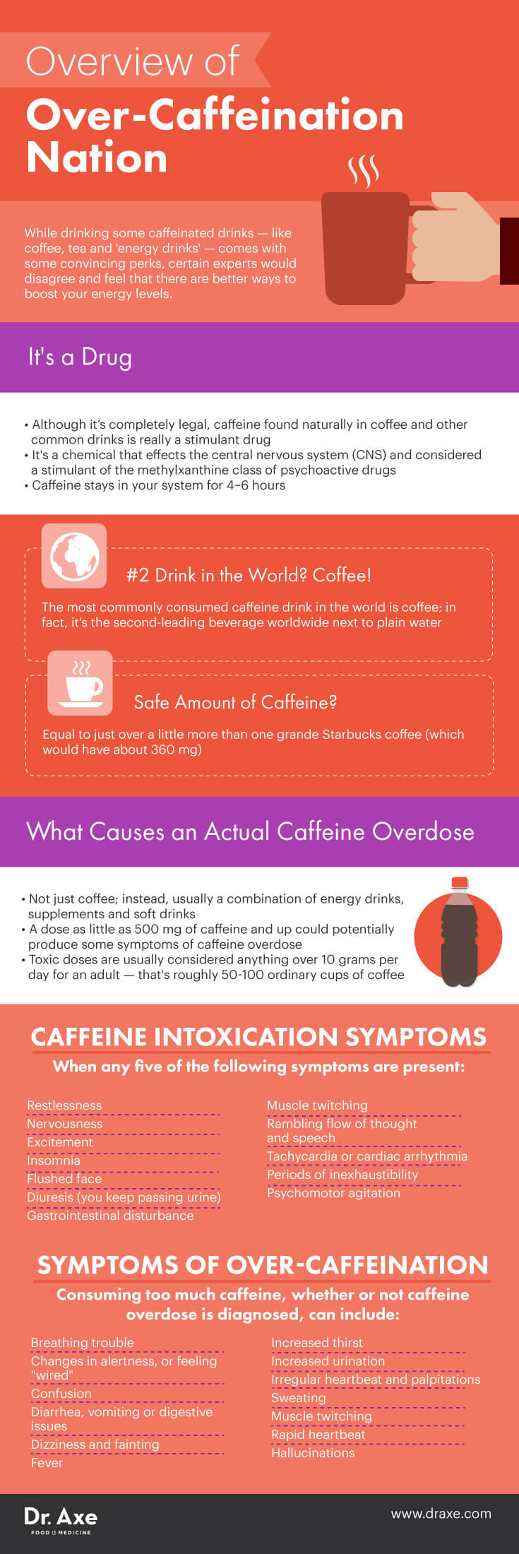 Which soda has the most caffeine?