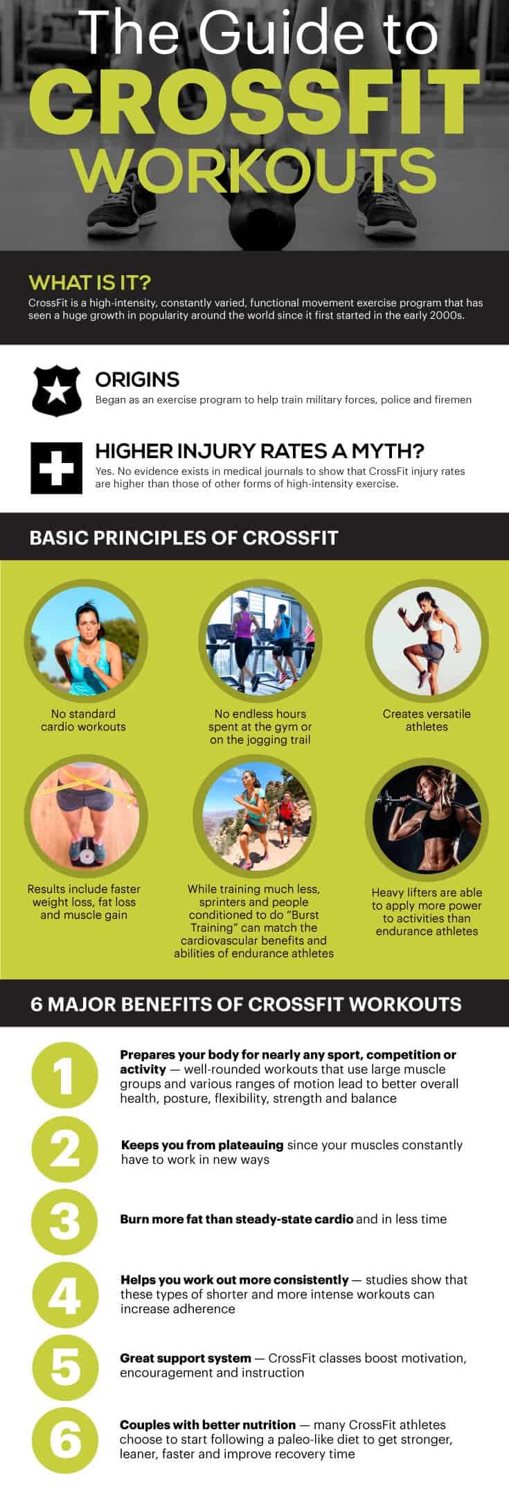 The guide to CrossFit workouts - Dr. Axe