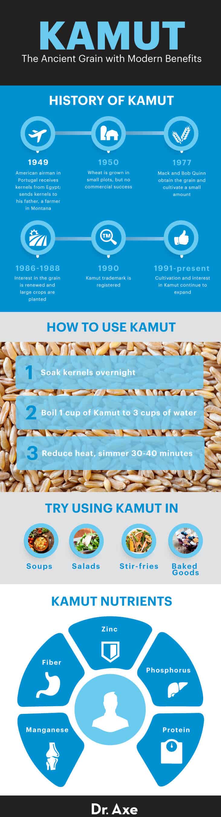 Kamut uses - Dr. Axe