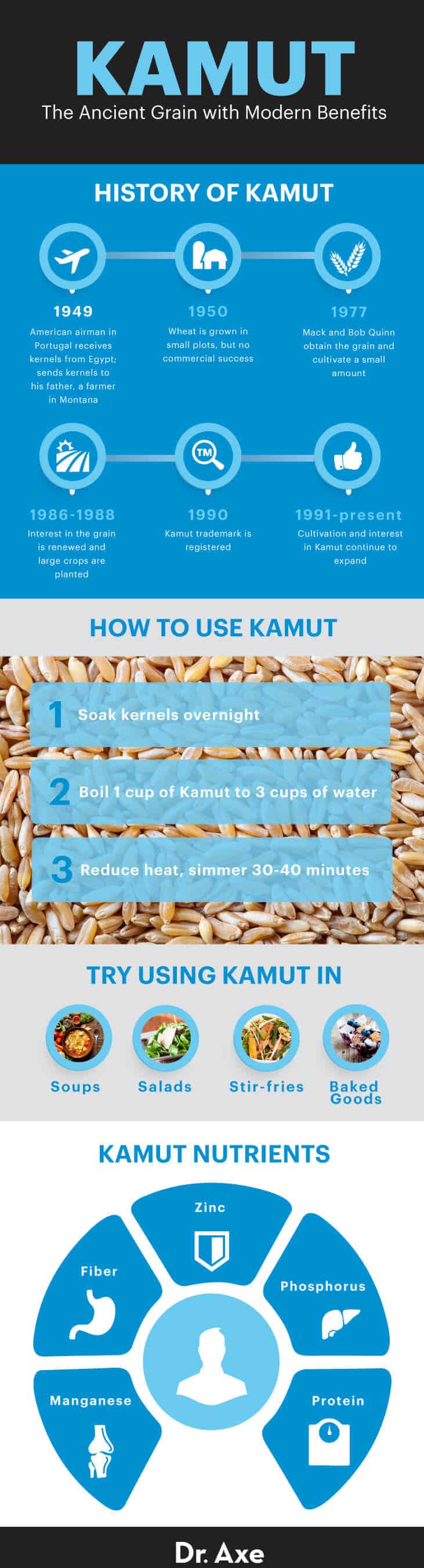 Kamut grain uses