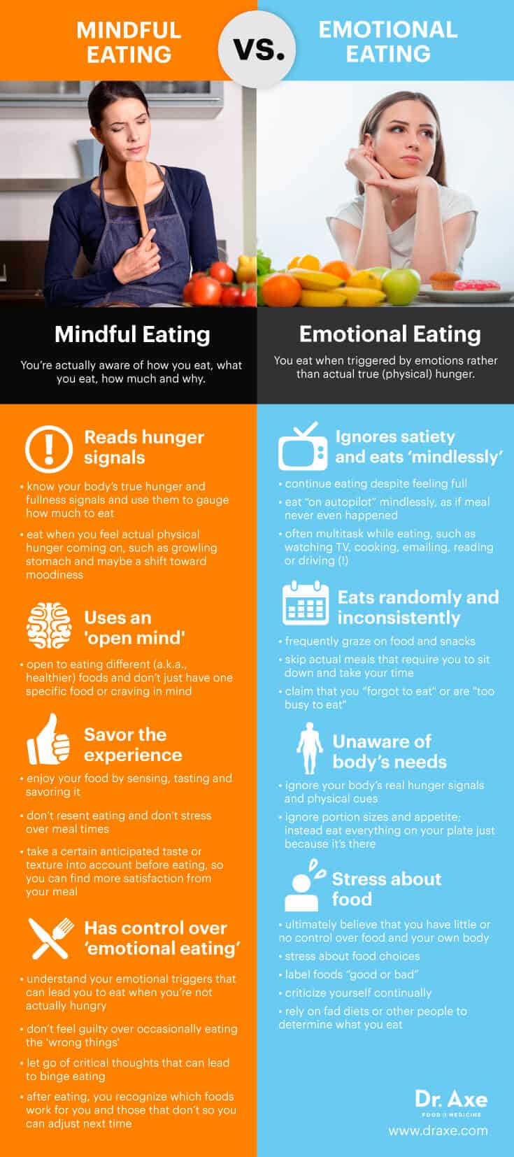 Mindful eating vs. emotional eating - Dr. Axe