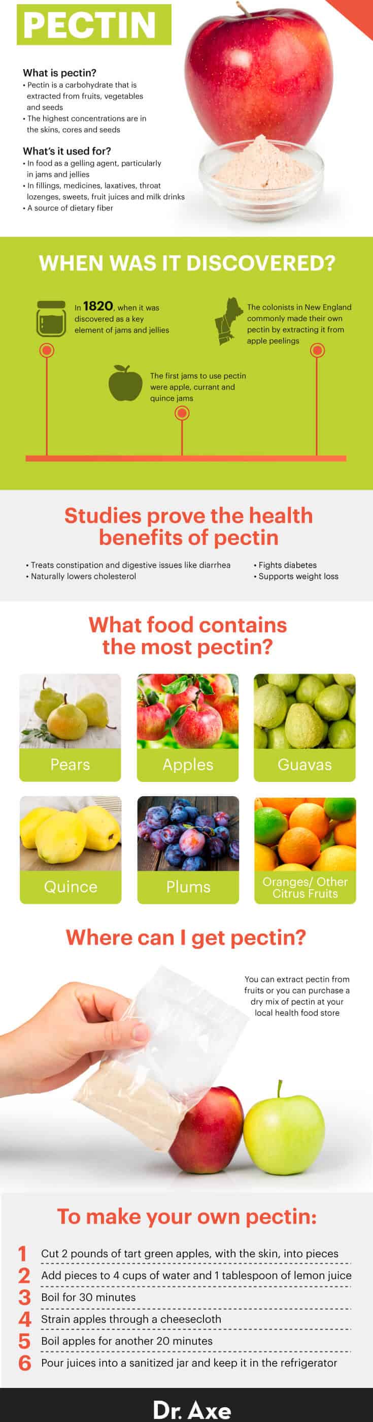 Guide to pectin - Dr. Axe