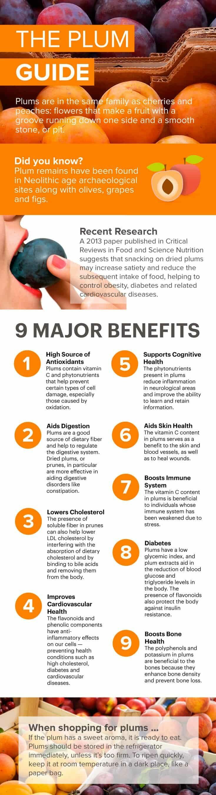 Plum benefits - Dr. Axe