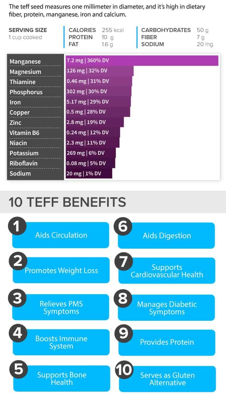 Teff nutrition & benefits - Dr. Axe