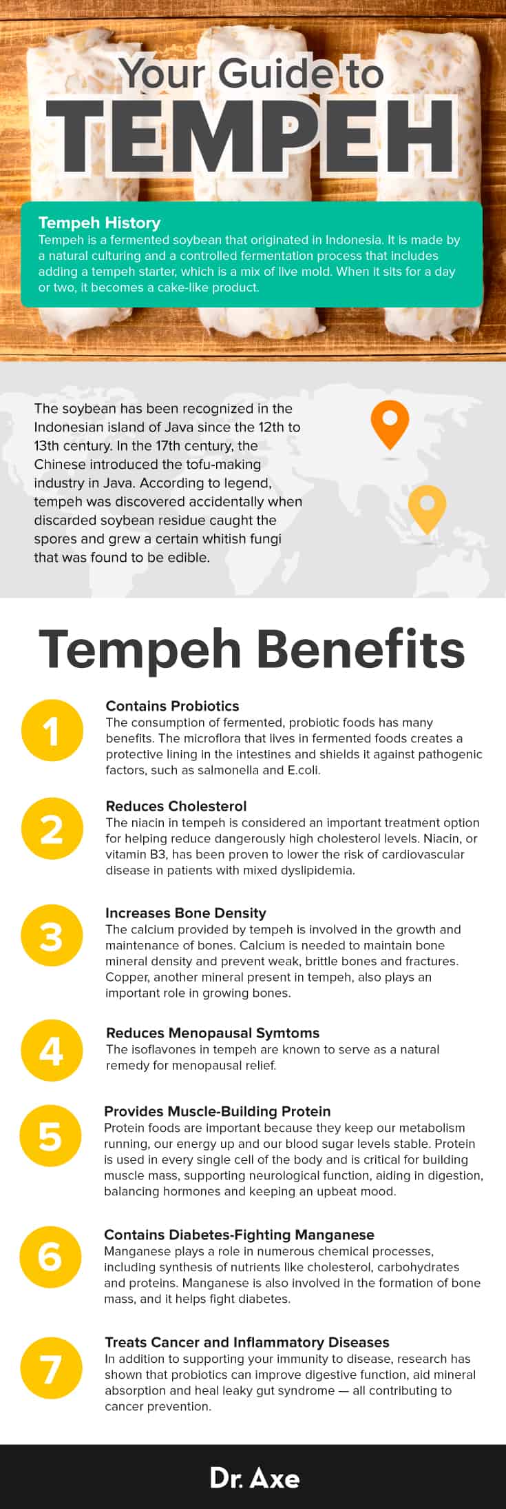 Why Tempeh Is Incredibly Healthy and Nutritious