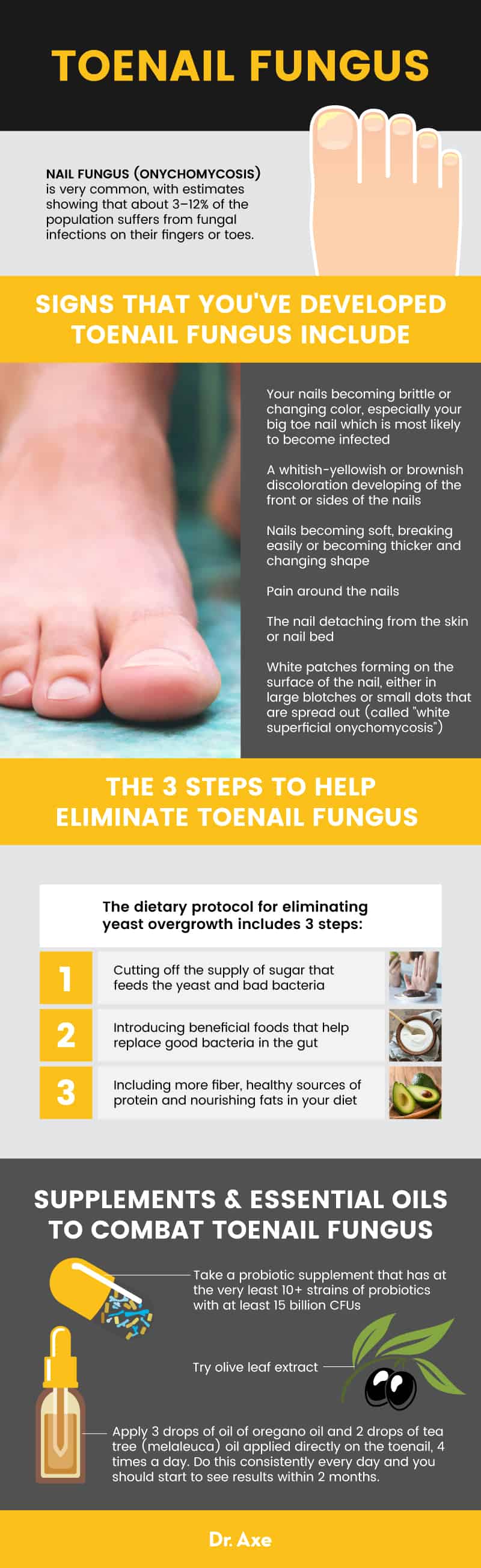 Toenail Fungus: Natural Treatment, Symptoms and Causes - Dr. Axe