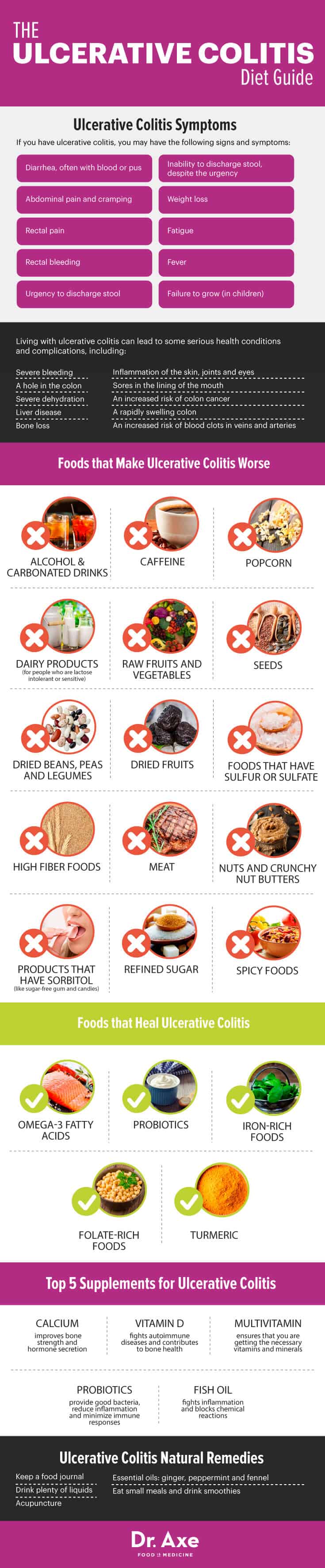 Ulcerative colitis diet manual - Dr. Axe