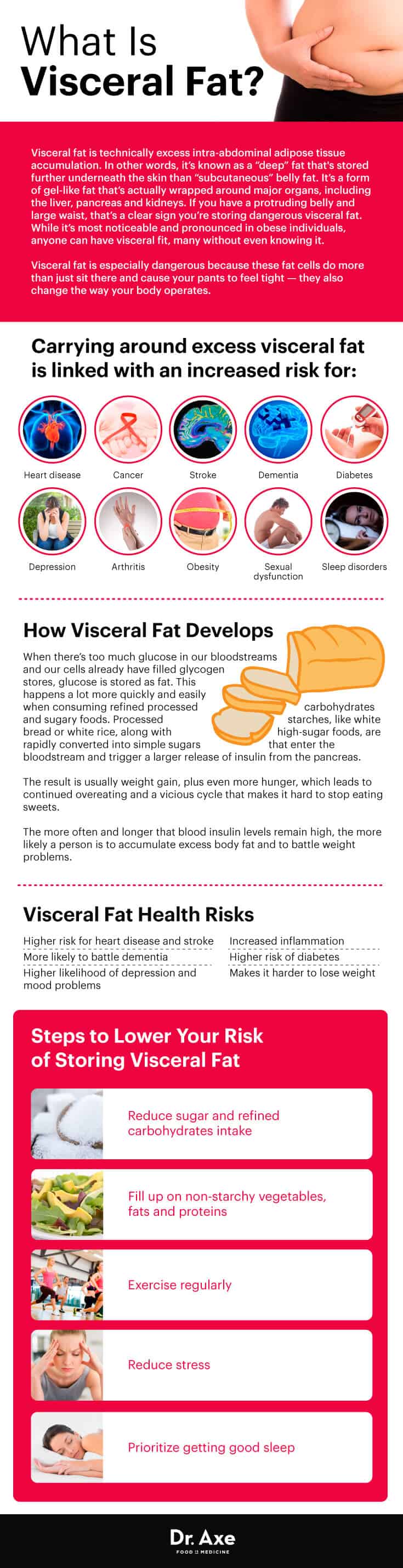 Visceral fat facts - Dr. Axe