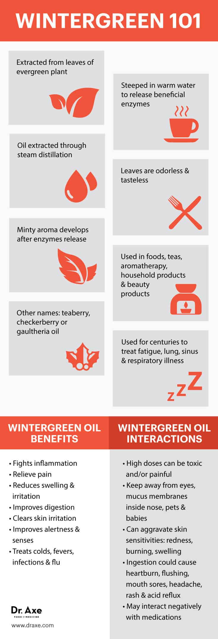 Wintergreen oil benefits & side effects - Dr. Axe