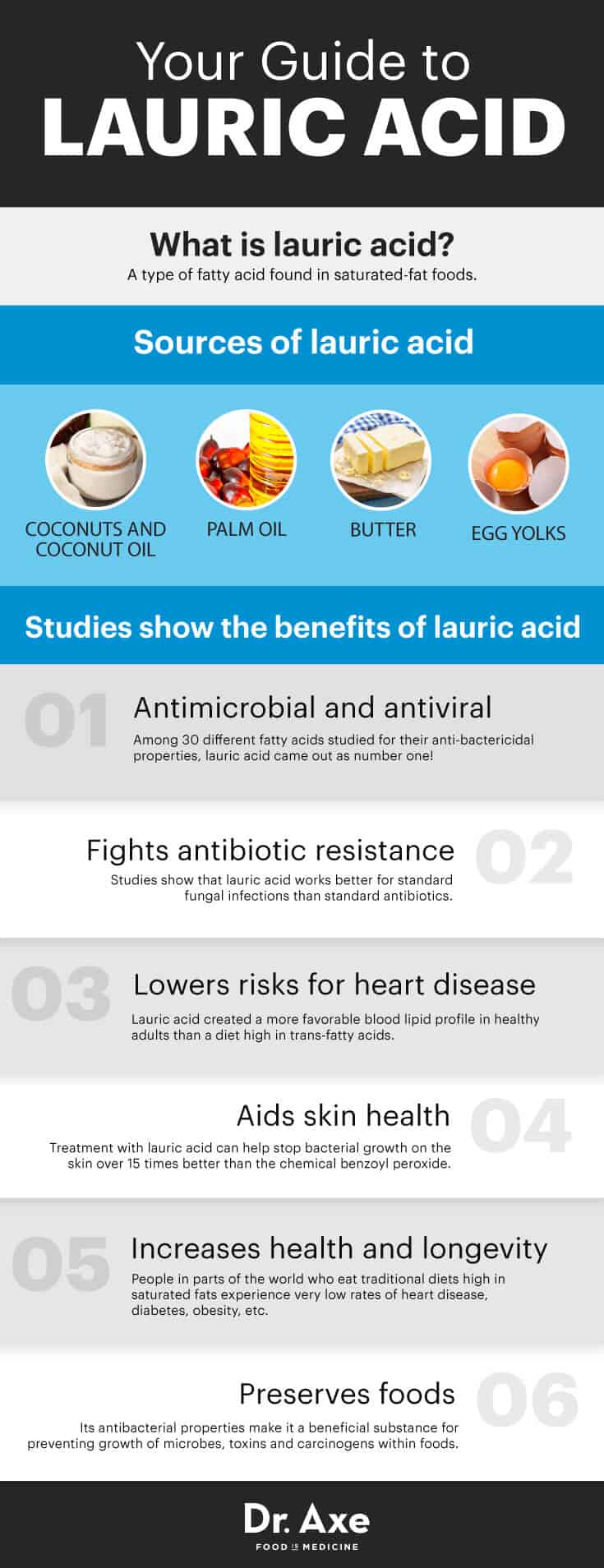 Lauric acid guide - Dr. Axe