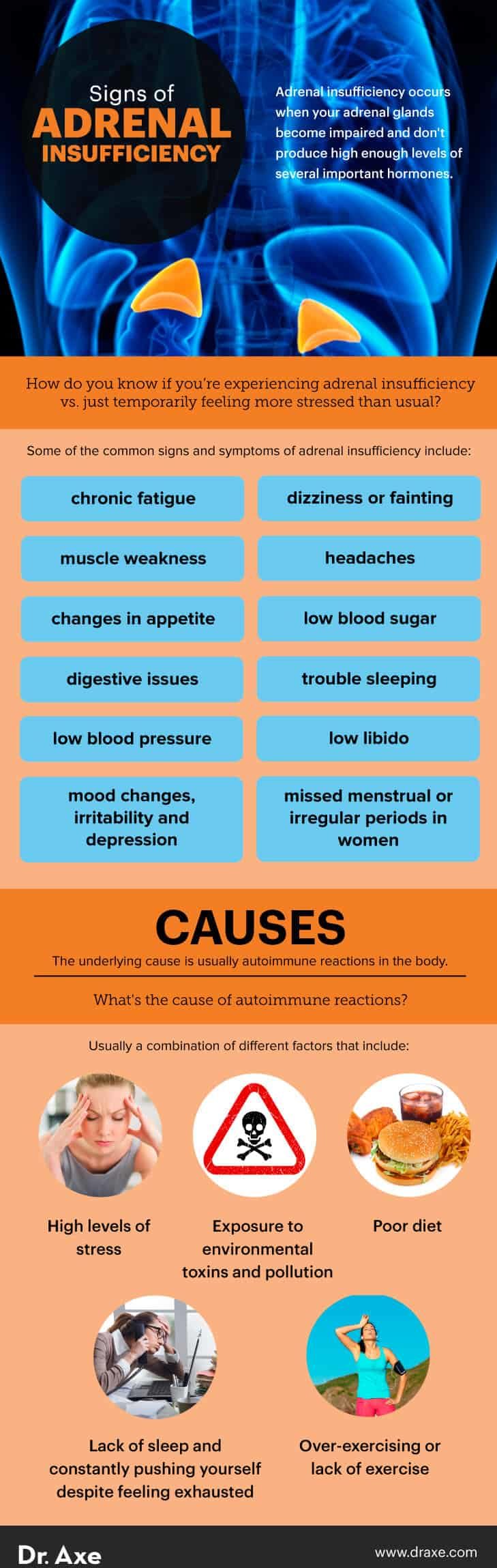 Adrenal Insufficiency Symptoms and Natural Ways to Manage - Dr. Axe