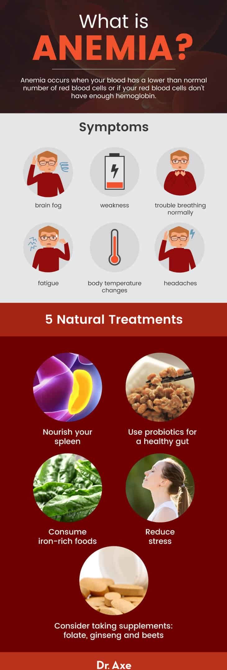 5 Natural Treatments for Anemia Symptoms