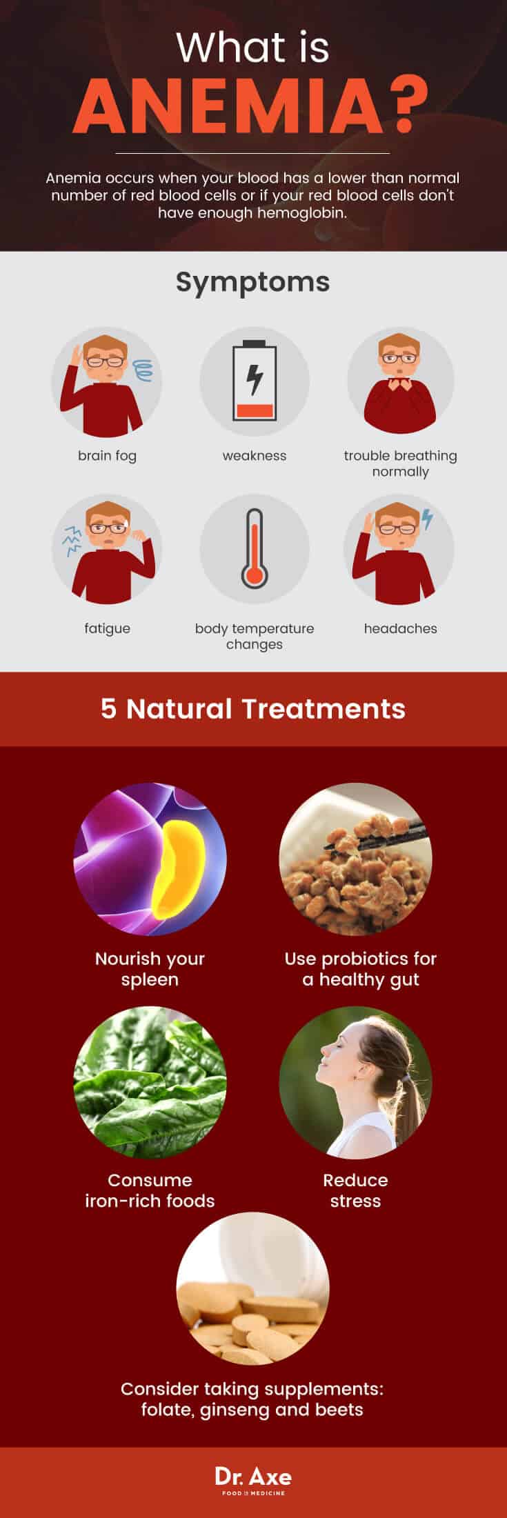 What is anemia + natural treatments