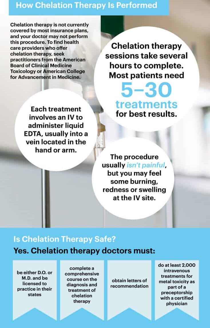 How chelation therapy is performed - Dr. Axe