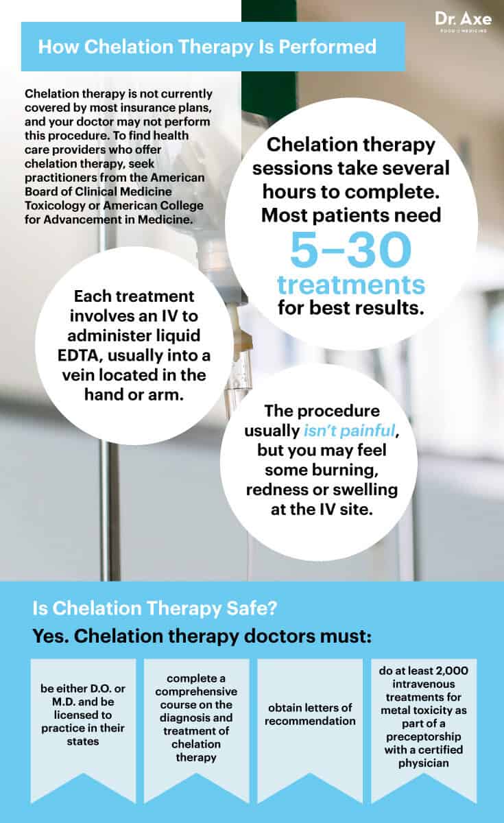 How chelation therapy is performed - Dr. Axe