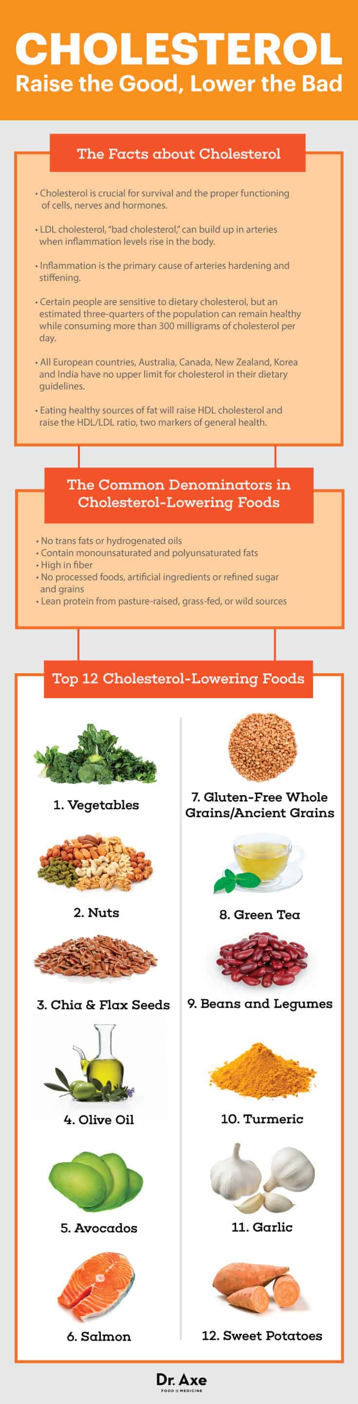 Cholesterol Lowering Foods Chart