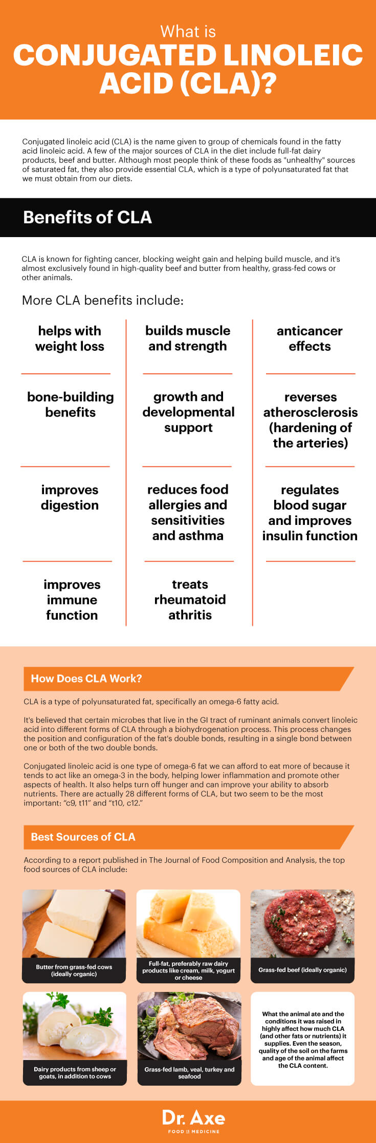 CLA (Conjugated Linoleic Acid) Benefits, Foods, Supplements - Dr. Axe