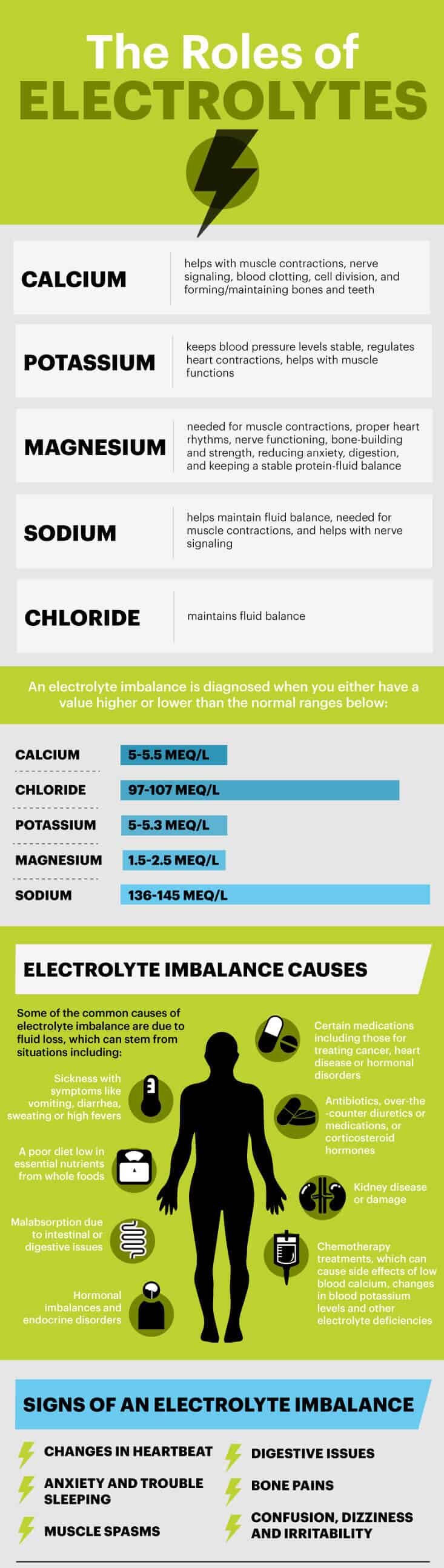 Electrolyte Imbalance Symptoms, Causes and Treatments - Dr. Axe