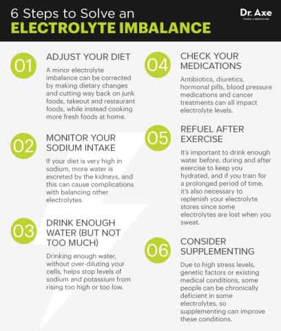 Symptoms of Electrolyte Imbalance, Plus How To Solve It - Dr. Axe