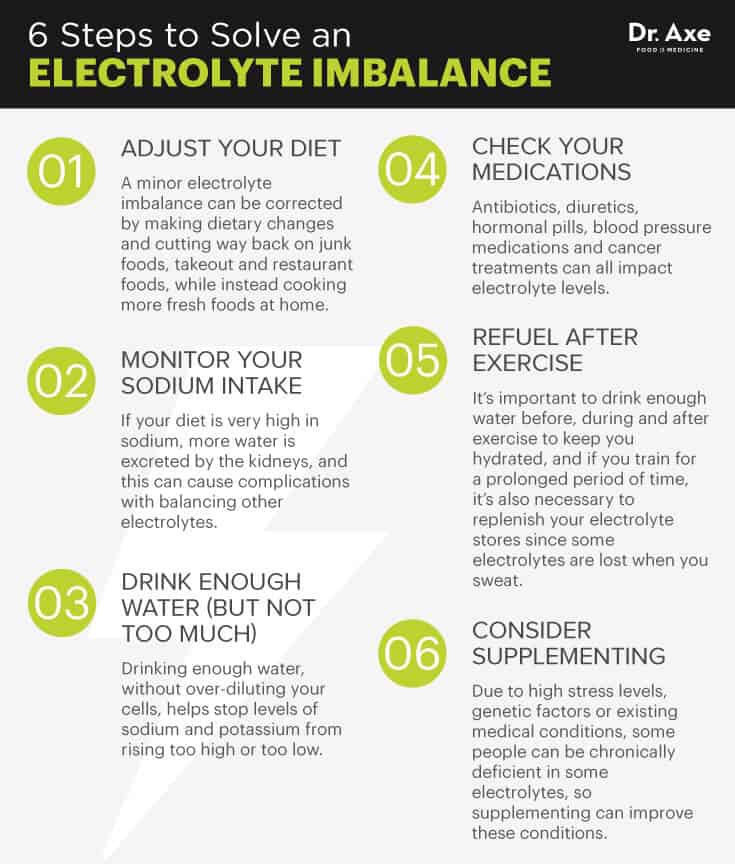 Electrolyte imbalance remedies - Dr. Axe