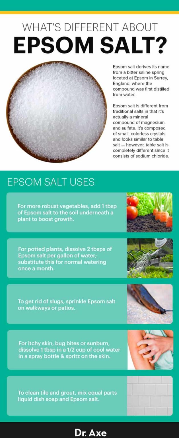 Epsom Salt Benefits, Uses and Side Effects Dr. Axe