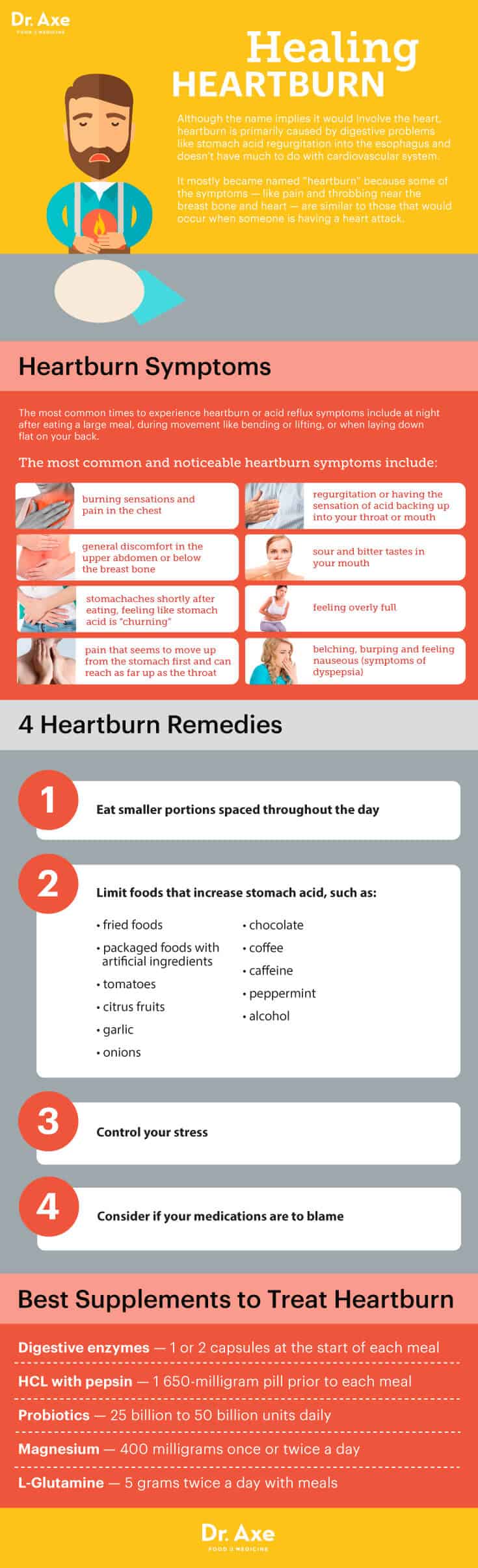 HeartburnGraphic.jpg