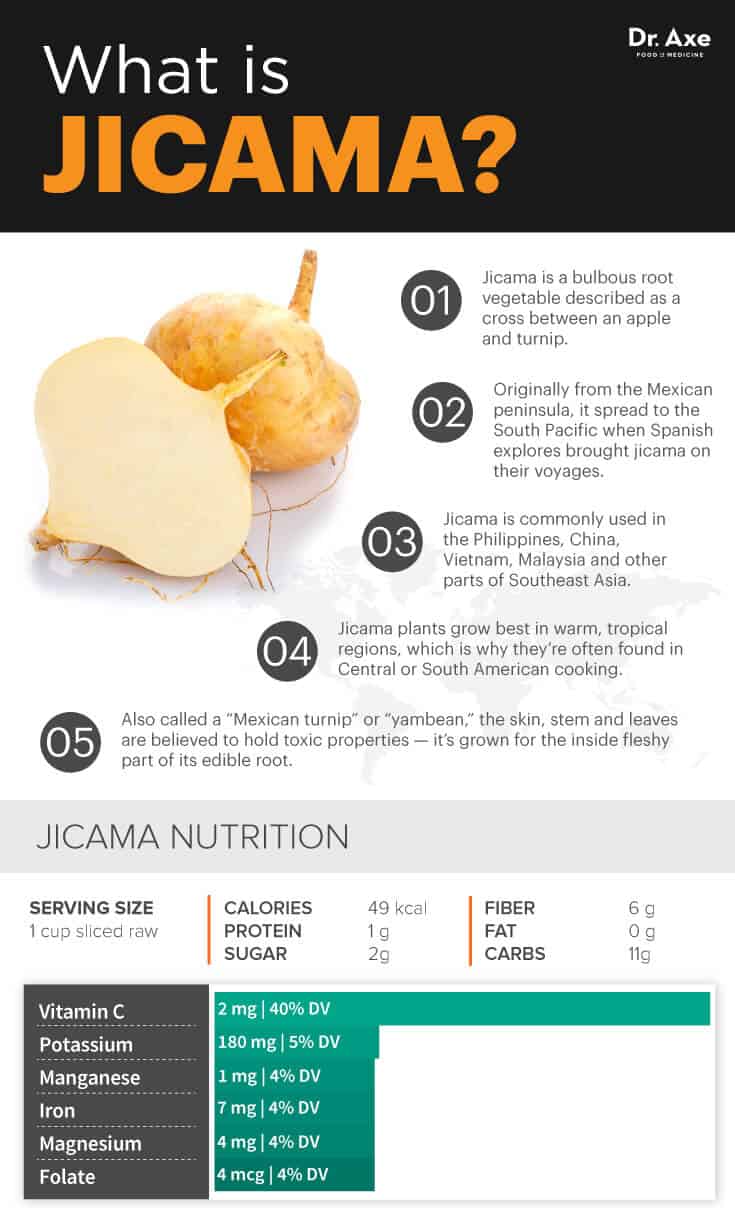 Jicama nutrition - Dr. Axe