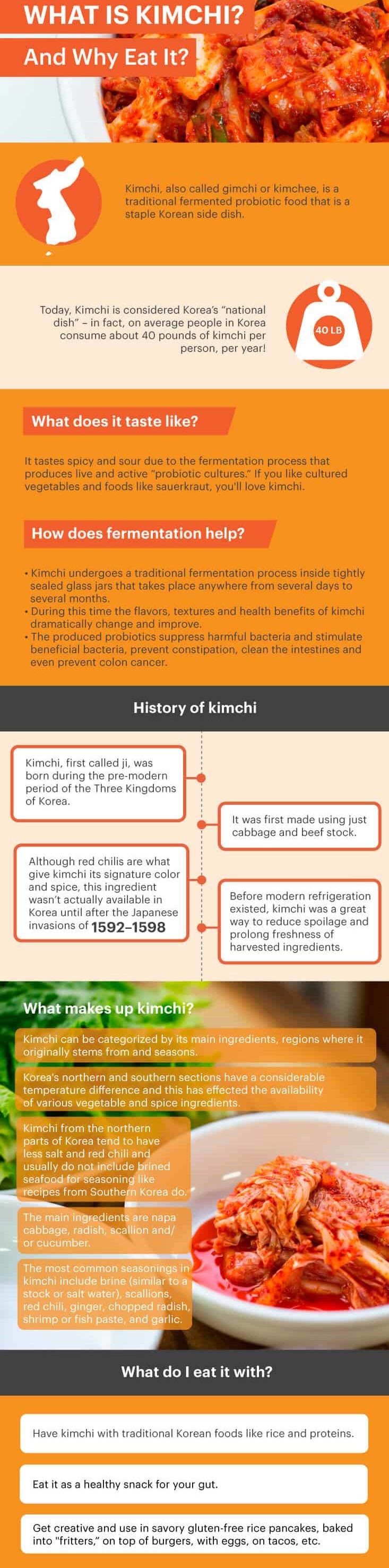 Kimchi, Ingredients & Facts