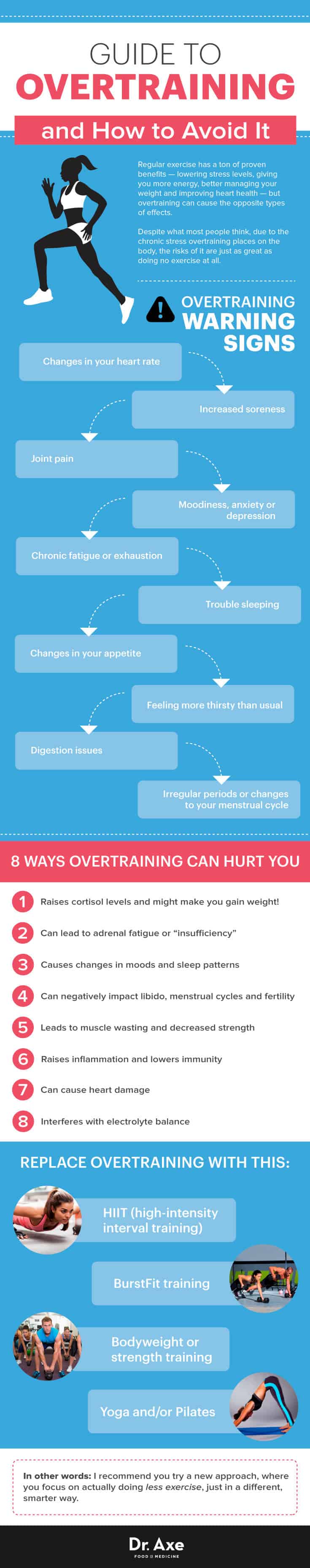 Overtraining infographic - Dr. Axe