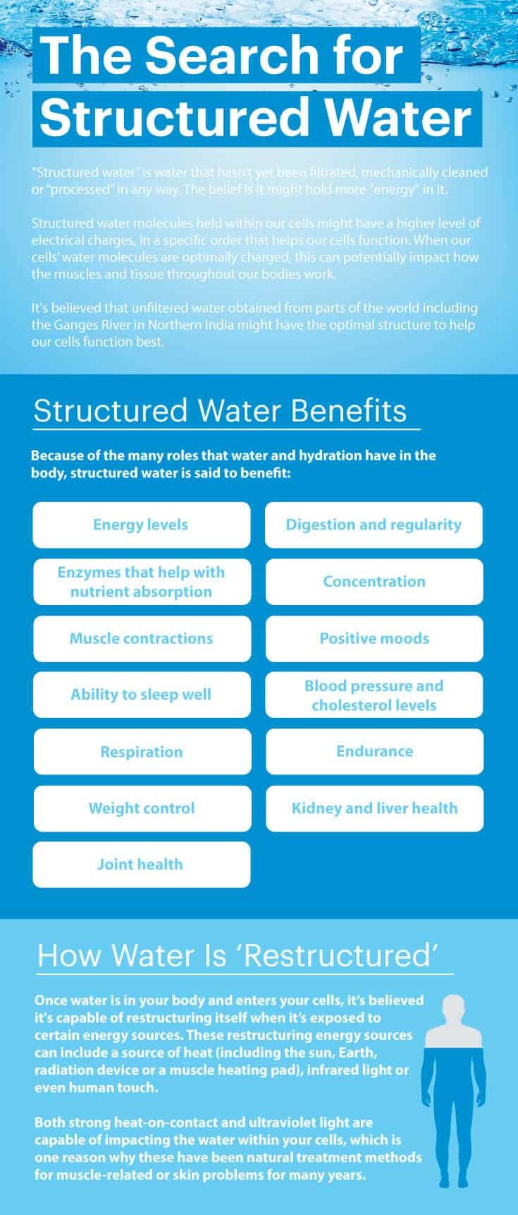 What is structured water?