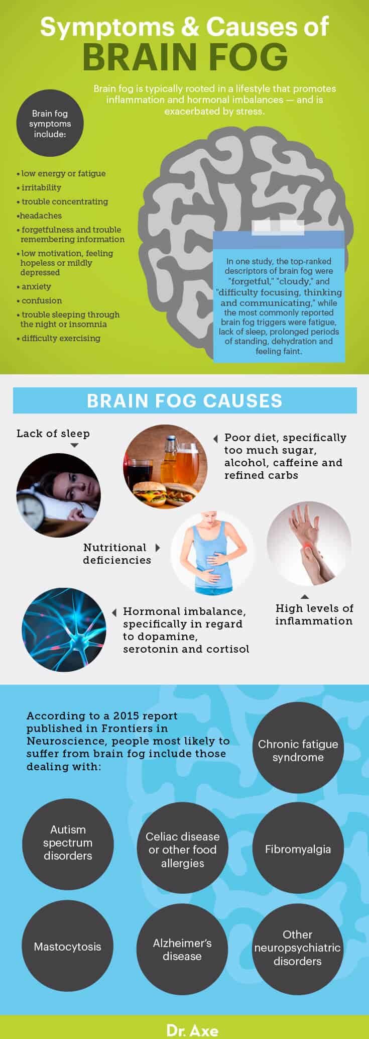 Brain fog symptoms & causes - Dr. Axe