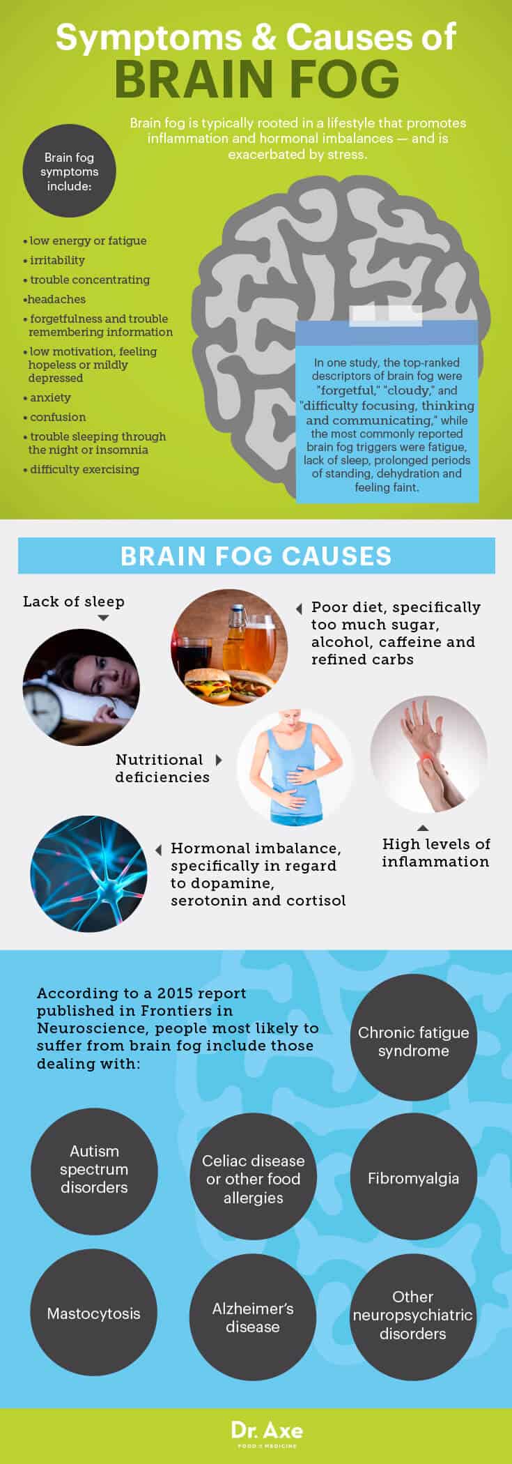 Brain fog symptoms & causes - Dr. Axe