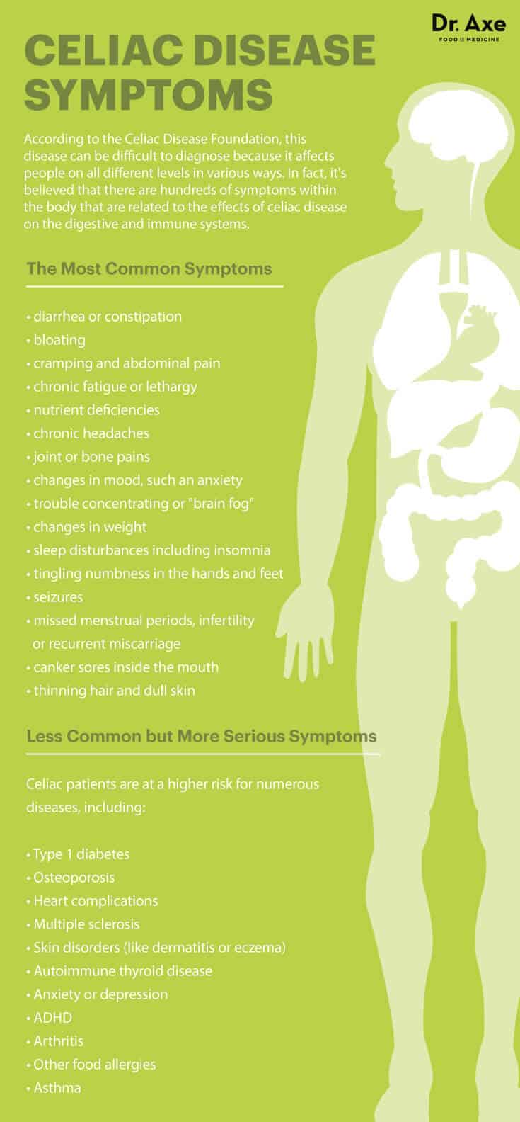 Common celiac disease symptoms and risks - Dr. Axe
