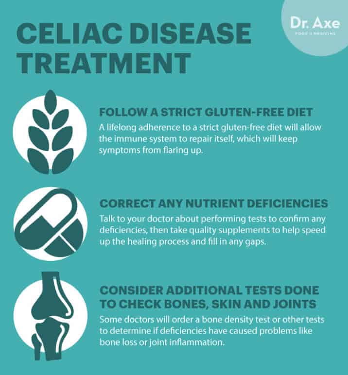Celiac Disease Symptoms & the Natural Treatment Plan Dr. Axe