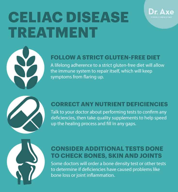 Celiac disease symptoms treatment - Dr. Axe
