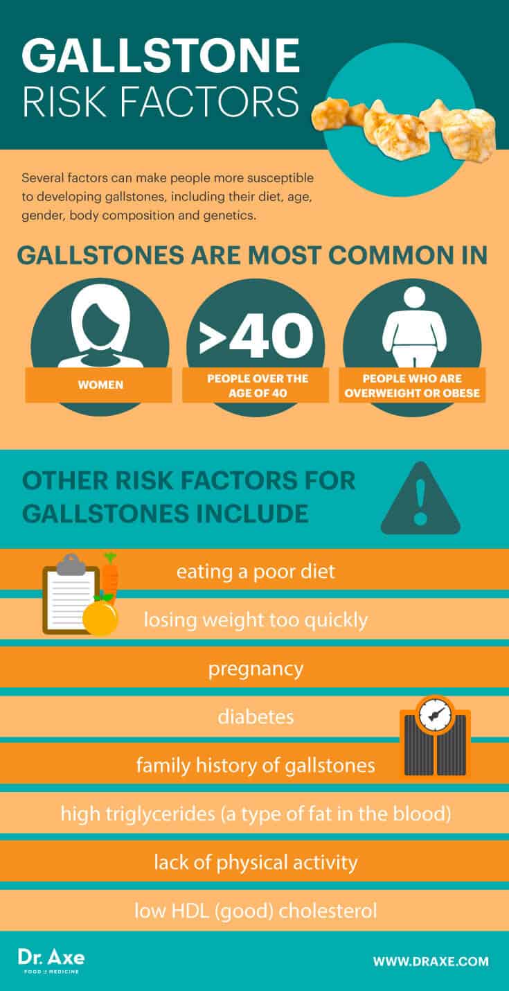 Risk factors for gallstones - Dr. Axe