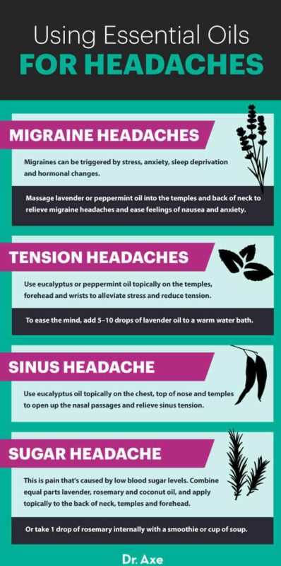 The Top 4 Essential Oils for Headaches - Dr. Axe