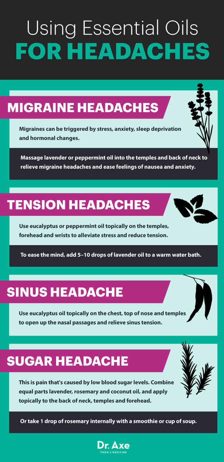 Using essential oils for headaches - Dr. Axe