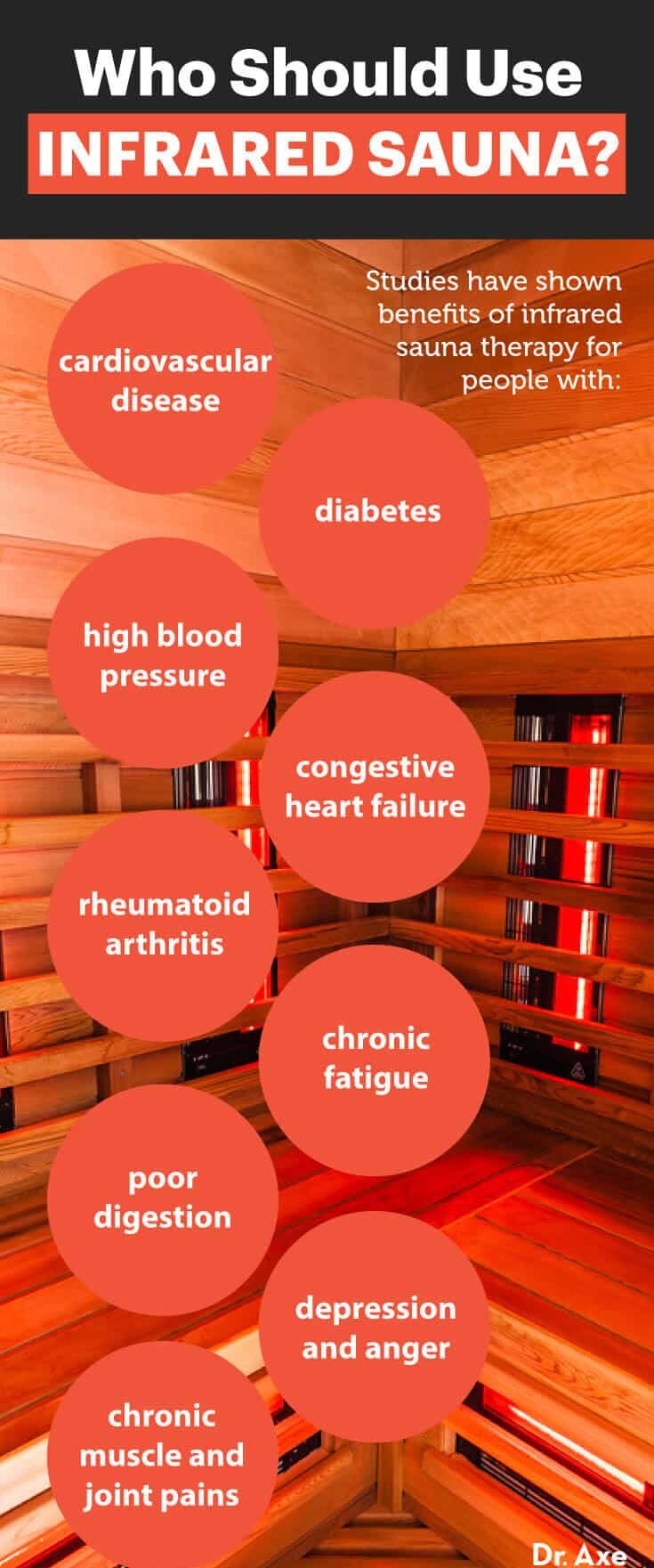Who should use an infrared sauna? - Dr. Axe