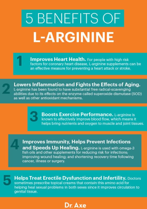 Larginine Benefits, Foods and Supplement Dosage Dr. Axe