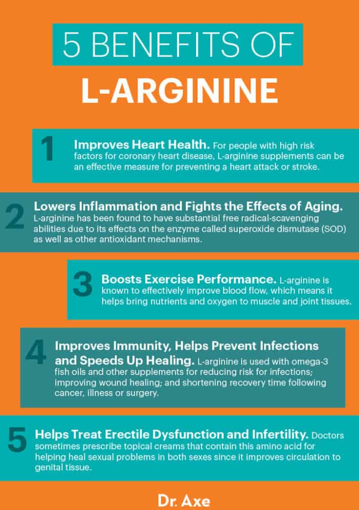 Larginine Benefits, Foods and Supplement Dosage Dr. Axe