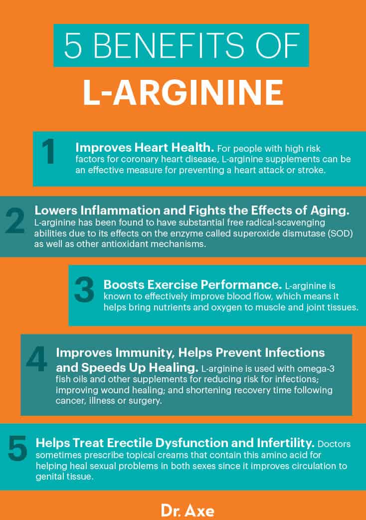 Top 10 Benefits of L-Arginine in Pregnancy