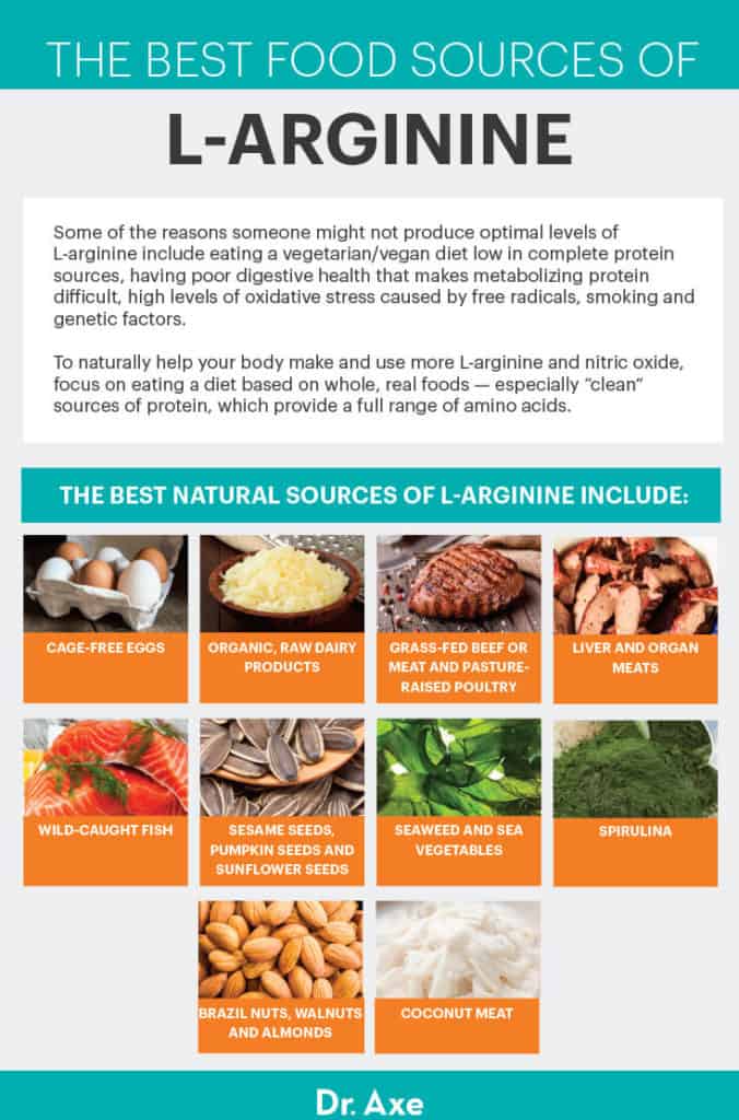 L arginine Benefits Foods And Supplement Dosage Dr Axe