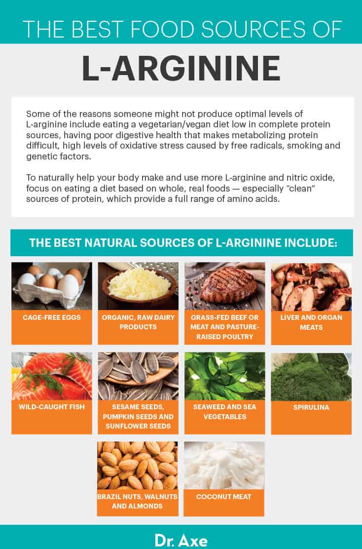 L-arginine food sources - Dr. Axe