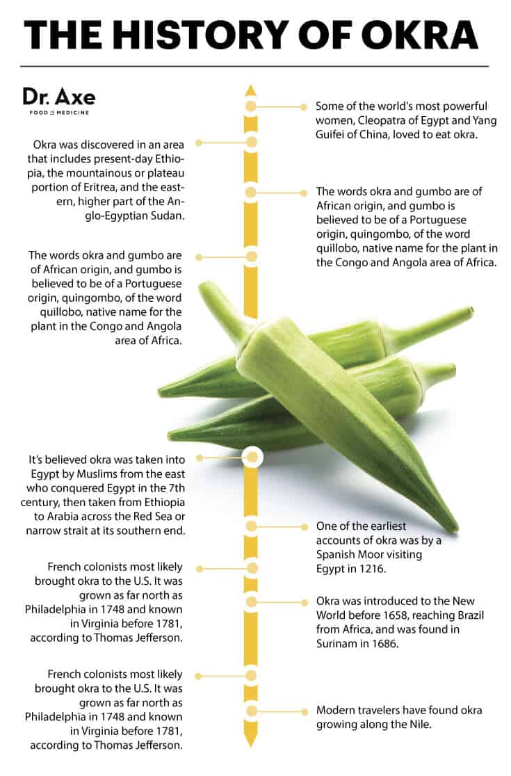 Okra Nutrition Improve Heart Health Eyesight Dr Axe