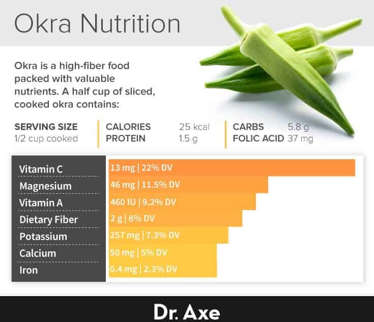 Datos nutricionales de la okra - Dr. Axe